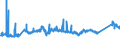 KN 72085310 /Exporte /Einheit = Preise (Euro/Tonne) /Partnerland: Schweiz /Meldeland: Eur27_2020 /72085310:Flacherzeugnisse aus Eisen Oder Nichtlegiertem Stahl, mit Einer Breite von <= 1.250 mm, Nicht in Rollen `coils`, auf Vier Flächen Oder in Geschlossenen Kalibern nur Warmgewalzt, Weder Plattiert Noch überzogen, mit Einer Dicke von >= 4 mm, Jedoch < 4,75 mm, Ohne Oberflächenmuster