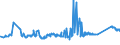 KN 72085310 /Exporte /Einheit = Preise (Euro/Tonne) /Partnerland: Litauen /Meldeland: Eur27_2020 /72085310:Flacherzeugnisse aus Eisen Oder Nichtlegiertem Stahl, mit Einer Breite von <= 1.250 mm, Nicht in Rollen `coils`, auf Vier Flächen Oder in Geschlossenen Kalibern nur Warmgewalzt, Weder Plattiert Noch überzogen, mit Einer Dicke von >= 4 mm, Jedoch < 4,75 mm, Ohne Oberflächenmuster