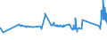 KN 72085310 /Exporte /Einheit = Preise (Euro/Tonne) /Partnerland: Bulgarien /Meldeland: Eur27_2020 /72085310:Flacherzeugnisse aus Eisen Oder Nichtlegiertem Stahl, mit Einer Breite von <= 1.250 mm, Nicht in Rollen `coils`, auf Vier Flächen Oder in Geschlossenen Kalibern nur Warmgewalzt, Weder Plattiert Noch überzogen, mit Einer Dicke von >= 4 mm, Jedoch < 4,75 mm, Ohne Oberflächenmuster