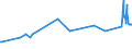 KN 72085310 /Exporte /Einheit = Preise (Euro/Tonne) /Partnerland: Albanien /Meldeland: Eur27_2020 /72085310:Flacherzeugnisse aus Eisen Oder Nichtlegiertem Stahl, mit Einer Breite von <= 1.250 mm, Nicht in Rollen `coils`, auf Vier Flächen Oder in Geschlossenen Kalibern nur Warmgewalzt, Weder Plattiert Noch überzogen, mit Einer Dicke von >= 4 mm, Jedoch < 4,75 mm, Ohne Oberflächenmuster