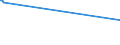 KN 72085310 /Exporte /Einheit = Preise (Euro/Tonne) /Partnerland: Weissrussland /Meldeland: Europäische Union /72085310:Flacherzeugnisse aus Eisen Oder Nichtlegiertem Stahl, mit Einer Breite von <= 1.250 mm, Nicht in Rollen `coils`, auf Vier Flächen Oder in Geschlossenen Kalibern nur Warmgewalzt, Weder Plattiert Noch überzogen, mit Einer Dicke von >= 4 mm, Jedoch < 4,75 mm, Ohne Oberflächenmuster