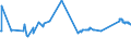 KN 72085310 /Exporte /Einheit = Preise (Euro/Tonne) /Partnerland: Ehem.jug.rep.mazed /Meldeland: Eur27_2020 /72085310:Flacherzeugnisse aus Eisen Oder Nichtlegiertem Stahl, mit Einer Breite von <= 1.250 mm, Nicht in Rollen `coils`, auf Vier Flächen Oder in Geschlossenen Kalibern nur Warmgewalzt, Weder Plattiert Noch überzogen, mit Einer Dicke von >= 4 mm, Jedoch < 4,75 mm, Ohne Oberflächenmuster