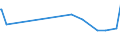 KN 72085310 /Exporte /Einheit = Preise (Euro/Tonne) /Partnerland: Marokko /Meldeland: Europäische Union /72085310:Flacherzeugnisse aus Eisen Oder Nichtlegiertem Stahl, mit Einer Breite von <= 1.250 mm, Nicht in Rollen `coils`, auf Vier Flächen Oder in Geschlossenen Kalibern nur Warmgewalzt, Weder Plattiert Noch überzogen, mit Einer Dicke von >= 4 mm, Jedoch < 4,75 mm, Ohne Oberflächenmuster