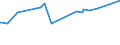 KN 72085310 /Exporte /Einheit = Preise (Euro/Tonne) /Partnerland: Tunesien /Meldeland: Eur27_2020 /72085310:Flacherzeugnisse aus Eisen Oder Nichtlegiertem Stahl, mit Einer Breite von <= 1.250 mm, Nicht in Rollen `coils`, auf Vier Flächen Oder in Geschlossenen Kalibern nur Warmgewalzt, Weder Plattiert Noch überzogen, mit Einer Dicke von >= 4 mm, Jedoch < 4,75 mm, Ohne Oberflächenmuster
