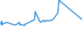 KN 72085310 /Exporte /Einheit = Preise (Euro/Tonne) /Partnerland: Libyen /Meldeland: Eur15 /72085310:Flacherzeugnisse aus Eisen Oder Nichtlegiertem Stahl, mit Einer Breite von <= 1.250 mm, Nicht in Rollen `coils`, auf Vier Flächen Oder in Geschlossenen Kalibern nur Warmgewalzt, Weder Plattiert Noch überzogen, mit Einer Dicke von >= 4 mm, Jedoch < 4,75 mm, Ohne Oberflächenmuster