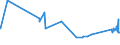 KN 72085310 /Exporte /Einheit = Preise (Euro/Tonne) /Partnerland: Aegypten /Meldeland: Eur27_2020 /72085310:Flacherzeugnisse aus Eisen Oder Nichtlegiertem Stahl, mit Einer Breite von <= 1.250 mm, Nicht in Rollen `coils`, auf Vier Flächen Oder in Geschlossenen Kalibern nur Warmgewalzt, Weder Plattiert Noch überzogen, mit Einer Dicke von >= 4 mm, Jedoch < 4,75 mm, Ohne Oberflächenmuster