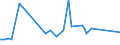 KN 72085310 /Exporte /Einheit = Preise (Euro/Tonne) /Partnerland: Sudan /Meldeland: Eur15 /72085310:Flacherzeugnisse aus Eisen Oder Nichtlegiertem Stahl, mit Einer Breite von <= 1.250 mm, Nicht in Rollen `coils`, auf Vier Flächen Oder in Geschlossenen Kalibern nur Warmgewalzt, Weder Plattiert Noch überzogen, mit Einer Dicke von >= 4 mm, Jedoch < 4,75 mm, Ohne Oberflächenmuster