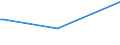 KN 72085310 /Exporte /Einheit = Preise (Euro/Tonne) /Partnerland: Niger /Meldeland: Eur15 /72085310:Flacherzeugnisse aus Eisen Oder Nichtlegiertem Stahl, mit Einer Breite von <= 1.250 mm, Nicht in Rollen `coils`, auf Vier Flächen Oder in Geschlossenen Kalibern nur Warmgewalzt, Weder Plattiert Noch überzogen, mit Einer Dicke von >= 4 mm, Jedoch < 4,75 mm, Ohne Oberflächenmuster