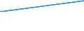 KN 72085310 /Exporte /Einheit = Preise (Euro/Tonne) /Partnerland: Tschad /Meldeland: Eur15 /72085310:Flacherzeugnisse aus Eisen Oder Nichtlegiertem Stahl, mit Einer Breite von <= 1.250 mm, Nicht in Rollen `coils`, auf Vier Flächen Oder in Geschlossenen Kalibern nur Warmgewalzt, Weder Plattiert Noch überzogen, mit Einer Dicke von >= 4 mm, Jedoch < 4,75 mm, Ohne Oberflächenmuster
