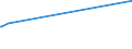 KN 72085310 /Exporte /Einheit = Preise (Euro/Tonne) /Partnerland: Togo /Meldeland: Eur15 /72085310:Flacherzeugnisse aus Eisen Oder Nichtlegiertem Stahl, mit Einer Breite von <= 1.250 mm, Nicht in Rollen `coils`, auf Vier Flächen Oder in Geschlossenen Kalibern nur Warmgewalzt, Weder Plattiert Noch überzogen, mit Einer Dicke von >= 4 mm, Jedoch < 4,75 mm, Ohne Oberflächenmuster