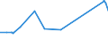 KN 72085310 /Exporte /Einheit = Preise (Euro/Tonne) /Partnerland: Nigeria /Meldeland: Eur27_2020 /72085310:Flacherzeugnisse aus Eisen Oder Nichtlegiertem Stahl, mit Einer Breite von <= 1.250 mm, Nicht in Rollen `coils`, auf Vier Flächen Oder in Geschlossenen Kalibern nur Warmgewalzt, Weder Plattiert Noch überzogen, mit Einer Dicke von >= 4 mm, Jedoch < 4,75 mm, Ohne Oberflächenmuster