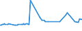 KN 72085310 /Exporte /Einheit = Preise (Euro/Tonne) /Partnerland: Kamerun /Meldeland: Europäische Union /72085310:Flacherzeugnisse aus Eisen Oder Nichtlegiertem Stahl, mit Einer Breite von <= 1.250 mm, Nicht in Rollen `coils`, auf Vier Flächen Oder in Geschlossenen Kalibern nur Warmgewalzt, Weder Plattiert Noch überzogen, mit Einer Dicke von >= 4 mm, Jedoch < 4,75 mm, Ohne Oberflächenmuster