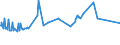 KN 72085310 /Exporte /Einheit = Preise (Euro/Tonne) /Partnerland: Gabun /Meldeland: Europäische Union /72085310:Flacherzeugnisse aus Eisen Oder Nichtlegiertem Stahl, mit Einer Breite von <= 1.250 mm, Nicht in Rollen `coils`, auf Vier Flächen Oder in Geschlossenen Kalibern nur Warmgewalzt, Weder Plattiert Noch überzogen, mit Einer Dicke von >= 4 mm, Jedoch < 4,75 mm, Ohne Oberflächenmuster
