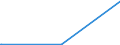 KN 72085310 /Exporte /Einheit = Preise (Euro/Tonne) /Partnerland: Aethiopien /Meldeland: Eur27_2020 /72085310:Flacherzeugnisse aus Eisen Oder Nichtlegiertem Stahl, mit Einer Breite von <= 1.250 mm, Nicht in Rollen `coils`, auf Vier Flächen Oder in Geschlossenen Kalibern nur Warmgewalzt, Weder Plattiert Noch überzogen, mit Einer Dicke von >= 4 mm, Jedoch < 4,75 mm, Ohne Oberflächenmuster