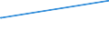KN 72085310 /Exporte /Einheit = Preise (Euro/Tonne) /Partnerland: Mosambik /Meldeland: Europäische Union /72085310:Flacherzeugnisse aus Eisen Oder Nichtlegiertem Stahl, mit Einer Breite von <= 1.250 mm, Nicht in Rollen `coils`, auf Vier Flächen Oder in Geschlossenen Kalibern nur Warmgewalzt, Weder Plattiert Noch überzogen, mit Einer Dicke von >= 4 mm, Jedoch < 4,75 mm, Ohne Oberflächenmuster
