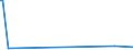 KN 72085310 /Exporte /Einheit = Preise (Euro/Tonne) /Partnerland: Komoren /Meldeland: Eur15 /72085310:Flacherzeugnisse aus Eisen Oder Nichtlegiertem Stahl, mit Einer Breite von <= 1.250 mm, Nicht in Rollen `coils`, auf Vier Flächen Oder in Geschlossenen Kalibern nur Warmgewalzt, Weder Plattiert Noch überzogen, mit Einer Dicke von >= 4 mm, Jedoch < 4,75 mm, Ohne Oberflächenmuster