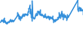 CN 72085390 /Exports /Unit = Prices (Euro/ton) /Partner: Luxembourg /Reporter: Eur27_2020 /72085390:Flat-rolled Products of Iron or Non-alloy Steel, of a Width of >= 600 mm, not in Coils, Simply Hot-rolled, not Clad, Plated or Coated, of a Thickness of >= 3 mm but < 4,75 mm, Without Patterns in Relief (Excl. Rolled on Four Faces or in a Closed bow Pass of a Width <= 1.250 mm and of a Thickness of >= 4 Mm)
