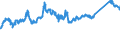 KN 72085400 /Exporte /Einheit = Preise (Euro/Tonne) /Partnerland: Frankreich /Meldeland: Eur27_2020 /72085400:Flacherzeugnisse aus Eisen Oder Nichtlegiertem Stahl, mit Einer Breite von >= 600 mm, Nicht in Rollen `coils`, nur Warmgewalzt, Weder Plattiert Noch überzogen, mit Einer Dicke von < 3 mm, Ohne Oberflächenmuster