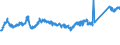 KN 72085400 /Exporte /Einheit = Preise (Euro/Tonne) /Partnerland: Deutschland /Meldeland: Eur27_2020 /72085400:Flacherzeugnisse aus Eisen Oder Nichtlegiertem Stahl, mit Einer Breite von >= 600 mm, Nicht in Rollen `coils`, nur Warmgewalzt, Weder Plattiert Noch überzogen, mit Einer Dicke von < 3 mm, Ohne Oberflächenmuster