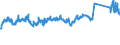KN 72085400 /Exporte /Einheit = Preise (Euro/Tonne) /Partnerland: Irland /Meldeland: Eur27_2020 /72085400:Flacherzeugnisse aus Eisen Oder Nichtlegiertem Stahl, mit Einer Breite von >= 600 mm, Nicht in Rollen `coils`, nur Warmgewalzt, Weder Plattiert Noch überzogen, mit Einer Dicke von < 3 mm, Ohne Oberflächenmuster