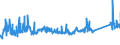 KN 72085400 /Exporte /Einheit = Preise (Euro/Tonne) /Partnerland: Daenemark /Meldeland: Eur27_2020 /72085400:Flacherzeugnisse aus Eisen Oder Nichtlegiertem Stahl, mit Einer Breite von >= 600 mm, Nicht in Rollen `coils`, nur Warmgewalzt, Weder Plattiert Noch überzogen, mit Einer Dicke von < 3 mm, Ohne Oberflächenmuster