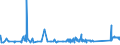 KN 72085400 /Exporte /Einheit = Preise (Euro/Tonne) /Partnerland: Griechenland /Meldeland: Eur27_2020 /72085400:Flacherzeugnisse aus Eisen Oder Nichtlegiertem Stahl, mit Einer Breite von >= 600 mm, Nicht in Rollen `coils`, nur Warmgewalzt, Weder Plattiert Noch überzogen, mit Einer Dicke von < 3 mm, Ohne Oberflächenmuster