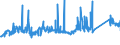 CN 72085400 /Exports /Unit = Prices (Euro/ton) /Partner: Finland /Reporter: Eur27_2020 /72085400:Flat-rolled Products of Iron or Non-alloy Steel, of a Width of >= 600 mm, not in Coils, Simply Hot-rolled, not Clad, Plated or Coated, of a Thickness of < 3 mm, Without Patterns in Relief