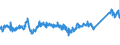 CN 72085400 /Exports /Unit = Prices (Euro/ton) /Partner: Poland /Reporter: Eur27_2020 /72085400:Flat-rolled Products of Iron or Non-alloy Steel, of a Width of >= 600 mm, not in Coils, Simply Hot-rolled, not Clad, Plated or Coated, of a Thickness of < 3 mm, Without Patterns in Relief