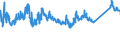 CN 72085400 /Exports /Unit = Prices (Euro/ton) /Partner: Croatia /Reporter: Eur27_2020 /72085400:Flat-rolled Products of Iron or Non-alloy Steel, of a Width of >= 600 mm, not in Coils, Simply Hot-rolled, not Clad, Plated or Coated, of a Thickness of < 3 mm, Without Patterns in Relief