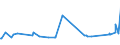 CN 72085400 /Exports /Unit = Prices (Euro/ton) /Partner: Mauritania /Reporter: Eur27_2020 /72085400:Flat-rolled Products of Iron or Non-alloy Steel, of a Width of >= 600 mm, not in Coils, Simply Hot-rolled, not Clad, Plated or Coated, of a Thickness of < 3 mm, Without Patterns in Relief
