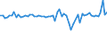 KN 72085410 /Exporte /Einheit = Preise (Euro/Tonne) /Partnerland: Norwegen /Meldeland: Europäische Union /72085410:Flacherzeugnisse aus Eisen Oder Nichtlegiertem Stahl, mit Einer Breite von >= 600 mm, Nicht in Rollen 'coils', nur Warmgewalzt, Weder Plattiert Noch šberzogen, mit Einer Dicke von >= 2 mm, Jedoch < 3 mm, Ohne Oberfl„chenmuster