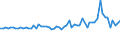 KN 72085410 /Exporte /Einheit = Preise (Euro/Tonne) /Partnerland: Schweden /Meldeland: Europäische Union /72085410:Flacherzeugnisse aus Eisen Oder Nichtlegiertem Stahl, mit Einer Breite von >= 600 mm, Nicht in Rollen 'coils', nur Warmgewalzt, Weder Plattiert Noch šberzogen, mit Einer Dicke von >= 2 mm, Jedoch < 3 mm, Ohne Oberfl„chenmuster
