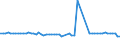 KN 72085410 /Exporte /Einheit = Preise (Euro/Tonne) /Partnerland: Finnland /Meldeland: Europäische Union /72085410:Flacherzeugnisse aus Eisen Oder Nichtlegiertem Stahl, mit Einer Breite von >= 600 mm, Nicht in Rollen 'coils', nur Warmgewalzt, Weder Plattiert Noch šberzogen, mit Einer Dicke von >= 2 mm, Jedoch < 3 mm, Ohne Oberfl„chenmuster