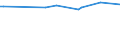 KN 72085410 /Exporte /Einheit = Preise (Euro/Tonne) /Partnerland: Liechtenstein /Meldeland: Europäische Union /72085410:Flacherzeugnisse aus Eisen Oder Nichtlegiertem Stahl, mit Einer Breite von >= 600 mm, Nicht in Rollen 'coils', nur Warmgewalzt, Weder Plattiert Noch šberzogen, mit Einer Dicke von >= 2 mm, Jedoch < 3 mm, Ohne Oberfl„chenmuster