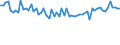 KN 72085410 /Exporte /Einheit = Preise (Euro/Tonne) /Partnerland: Oesterreich /Meldeland: Europäische Union /72085410:Flacherzeugnisse aus Eisen Oder Nichtlegiertem Stahl, mit Einer Breite von >= 600 mm, Nicht in Rollen 'coils', nur Warmgewalzt, Weder Plattiert Noch šberzogen, mit Einer Dicke von >= 2 mm, Jedoch < 3 mm, Ohne Oberfl„chenmuster