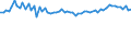 KN 72085410 /Exporte /Einheit = Preise (Euro/Tonne) /Partnerland: Schweiz /Meldeland: Europäische Union /72085410:Flacherzeugnisse aus Eisen Oder Nichtlegiertem Stahl, mit Einer Breite von >= 600 mm, Nicht in Rollen 'coils', nur Warmgewalzt, Weder Plattiert Noch šberzogen, mit Einer Dicke von >= 2 mm, Jedoch < 3 mm, Ohne Oberfl„chenmuster