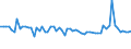KN 72085410 /Exporte /Einheit = Preise (Euro/Tonne) /Partnerland: Ungarn /Meldeland: Europäische Union /72085410:Flacherzeugnisse aus Eisen Oder Nichtlegiertem Stahl, mit Einer Breite von >= 600 mm, Nicht in Rollen 'coils', nur Warmgewalzt, Weder Plattiert Noch šberzogen, mit Einer Dicke von >= 2 mm, Jedoch < 3 mm, Ohne Oberfl„chenmuster