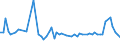 KN 72085410 /Exporte /Einheit = Preise (Euro/Tonne) /Partnerland: Kroatien /Meldeland: Europäische Union /72085410:Flacherzeugnisse aus Eisen Oder Nichtlegiertem Stahl, mit Einer Breite von >= 600 mm, Nicht in Rollen 'coils', nur Warmgewalzt, Weder Plattiert Noch šberzogen, mit Einer Dicke von >= 2 mm, Jedoch < 3 mm, Ohne Oberfl„chenmuster