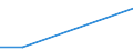 KN 72085410 /Exporte /Einheit = Preise (Euro/Tonne) /Partnerland: Ehem.jug.rep.mazed /Meldeland: Europäische Union /72085410:Flacherzeugnisse aus Eisen Oder Nichtlegiertem Stahl, mit Einer Breite von >= 600 mm, Nicht in Rollen 'coils', nur Warmgewalzt, Weder Plattiert Noch šberzogen, mit Einer Dicke von >= 2 mm, Jedoch < 3 mm, Ohne Oberfl„chenmuster