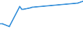 KN 72085410 /Exporte /Einheit = Preise (Euro/Tonne) /Partnerland: Marokko /Meldeland: Europäische Union /72085410:Flacherzeugnisse aus Eisen Oder Nichtlegiertem Stahl, mit Einer Breite von >= 600 mm, Nicht in Rollen 'coils', nur Warmgewalzt, Weder Plattiert Noch šberzogen, mit Einer Dicke von >= 2 mm, Jedoch < 3 mm, Ohne Oberfl„chenmuster