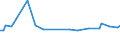 KN 72085410 /Exporte /Einheit = Preise (Euro/Tonne) /Partnerland: Libyen /Meldeland: Europäische Union /72085410:Flacherzeugnisse aus Eisen Oder Nichtlegiertem Stahl, mit Einer Breite von >= 600 mm, Nicht in Rollen 'coils', nur Warmgewalzt, Weder Plattiert Noch šberzogen, mit Einer Dicke von >= 2 mm, Jedoch < 3 mm, Ohne Oberfl„chenmuster