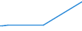 KN 72085410 /Exporte /Einheit = Preise (Euro/Tonne) /Partnerland: Aegypten /Meldeland: Europäische Union /72085410:Flacherzeugnisse aus Eisen Oder Nichtlegiertem Stahl, mit Einer Breite von >= 600 mm, Nicht in Rollen 'coils', nur Warmgewalzt, Weder Plattiert Noch šberzogen, mit Einer Dicke von >= 2 mm, Jedoch < 3 mm, Ohne Oberfl„chenmuster