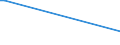 KN 72085410 /Exporte /Einheit = Preise (Euro/Tonne) /Partnerland: Tschad /Meldeland: Europäische Union /72085410:Flacherzeugnisse aus Eisen Oder Nichtlegiertem Stahl, mit Einer Breite von >= 600 mm, Nicht in Rollen 'coils', nur Warmgewalzt, Weder Plattiert Noch šberzogen, mit Einer Dicke von >= 2 mm, Jedoch < 3 mm, Ohne Oberfl„chenmuster