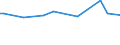 KN 72085410 /Exporte /Einheit = Preise (Euro/Tonne) /Partnerland: Togo /Meldeland: Europäische Union /72085410:Flacherzeugnisse aus Eisen Oder Nichtlegiertem Stahl, mit Einer Breite von >= 600 mm, Nicht in Rollen 'coils', nur Warmgewalzt, Weder Plattiert Noch šberzogen, mit Einer Dicke von >= 2 mm, Jedoch < 3 mm, Ohne Oberfl„chenmuster
