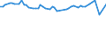 KN 72085410 /Exporte /Einheit = Preise (Euro/Tonne) /Partnerland: Gabun /Meldeland: Europäische Union /72085410:Flacherzeugnisse aus Eisen Oder Nichtlegiertem Stahl, mit Einer Breite von >= 600 mm, Nicht in Rollen 'coils', nur Warmgewalzt, Weder Plattiert Noch šberzogen, mit Einer Dicke von >= 2 mm, Jedoch < 3 mm, Ohne Oberfl„chenmuster