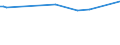 KN 72085410 /Exporte /Einheit = Preise (Euro/Tonne) /Partnerland: Aethiopien /Meldeland: Europäische Union /72085410:Flacherzeugnisse aus Eisen Oder Nichtlegiertem Stahl, mit Einer Breite von >= 600 mm, Nicht in Rollen 'coils', nur Warmgewalzt, Weder Plattiert Noch šberzogen, mit Einer Dicke von >= 2 mm, Jedoch < 3 mm, Ohne Oberfl„chenmuster