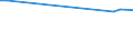 KN 72085410 /Exporte /Einheit = Preise (Euro/Tonne) /Partnerland: Dschibuti /Meldeland: Europäische Union /72085410:Flacherzeugnisse aus Eisen Oder Nichtlegiertem Stahl, mit Einer Breite von >= 600 mm, Nicht in Rollen 'coils', nur Warmgewalzt, Weder Plattiert Noch šberzogen, mit Einer Dicke von >= 2 mm, Jedoch < 3 mm, Ohne Oberfl„chenmuster