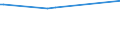 KN 72085410 /Exporte /Einheit = Preise (Euro/Tonne) /Partnerland: Mayotte /Meldeland: Europäische Union /72085410:Flacherzeugnisse aus Eisen Oder Nichtlegiertem Stahl, mit Einer Breite von >= 600 mm, Nicht in Rollen 'coils', nur Warmgewalzt, Weder Plattiert Noch šberzogen, mit Einer Dicke von >= 2 mm, Jedoch < 3 mm, Ohne Oberfl„chenmuster