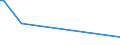 KN 72085410 /Exporte /Einheit = Preise (Euro/Tonne) /Partnerland: Suedafrika /Meldeland: Europäische Union /72085410:Flacherzeugnisse aus Eisen Oder Nichtlegiertem Stahl, mit Einer Breite von >= 600 mm, Nicht in Rollen 'coils', nur Warmgewalzt, Weder Plattiert Noch šberzogen, mit Einer Dicke von >= 2 mm, Jedoch < 3 mm, Ohne Oberfl„chenmuster