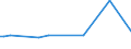 KN 72085410 /Exporte /Einheit = Preise (Euro/Tonne) /Partnerland: Groenland /Meldeland: Europäische Union /72085410:Flacherzeugnisse aus Eisen Oder Nichtlegiertem Stahl, mit Einer Breite von >= 600 mm, Nicht in Rollen 'coils', nur Warmgewalzt, Weder Plattiert Noch šberzogen, mit Einer Dicke von >= 2 mm, Jedoch < 3 mm, Ohne Oberfl„chenmuster